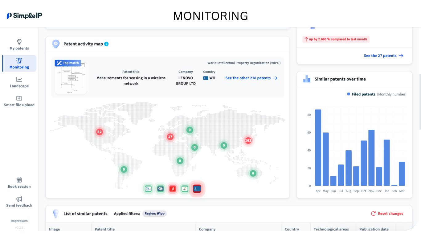 Monitoring view